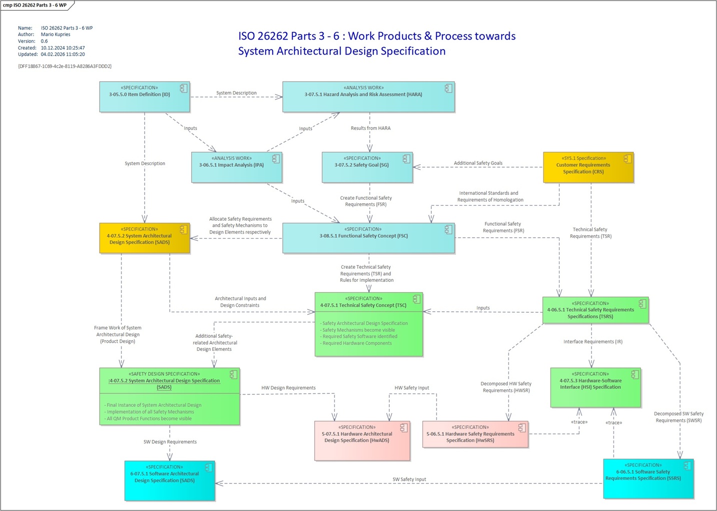 .:µconnX - Autonomous Agents